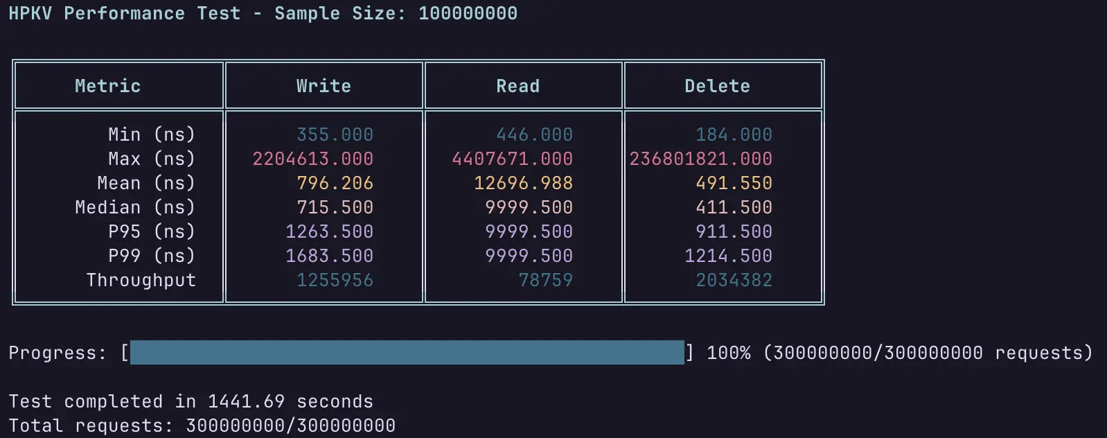 400M keys local persisted