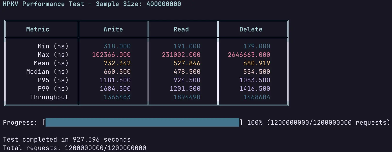 400M keys local benchmark